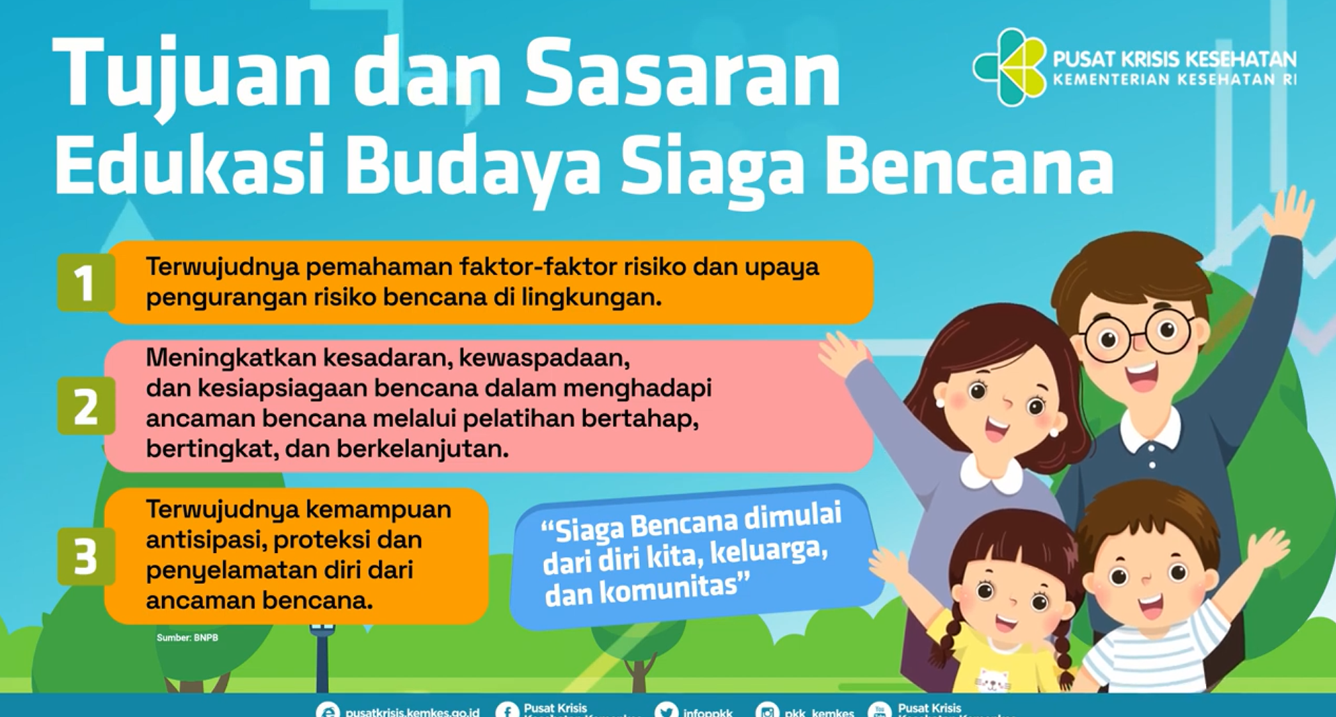 Video Tujuan dan Sasaran Edukasi Budaya Siaga Bencana
